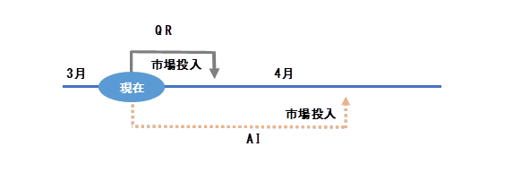 ARとQR