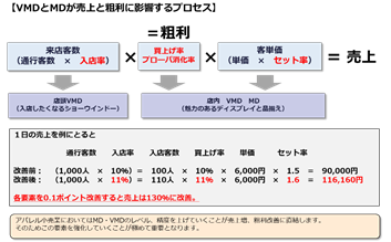 VMD事例