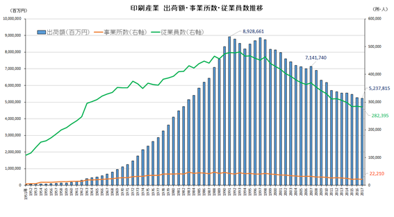 印刷業界市況