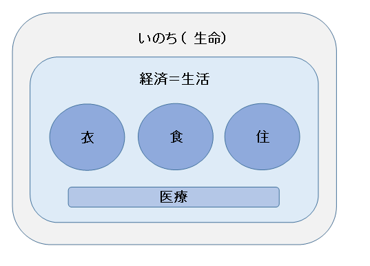 いのちの内因解説画像