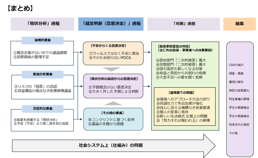 まとめの図表