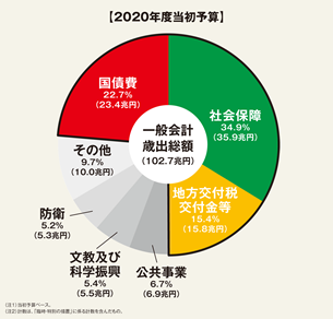 2020年予算01