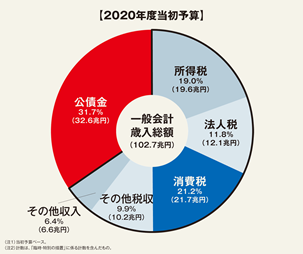 2020予算02